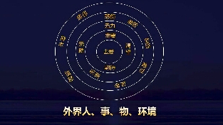 俄狄浦斯情结（转自武志红）