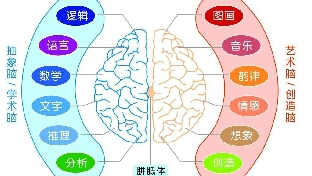 NLP12条前提假设（4）