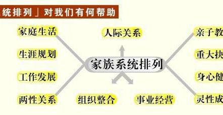 家庭系统排列——五大关系法则