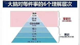 亲密关系干货分享