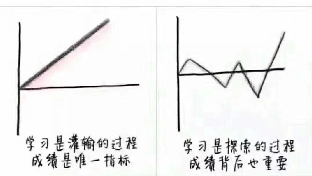 教练沟通技术——回应