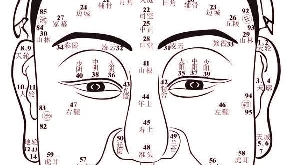 生活中识人技巧