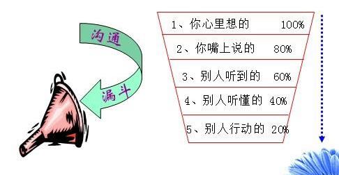 4种常见的错误聊天方式和应对方法