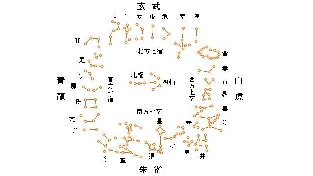 亨利(五行居士）