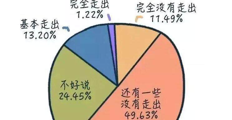 武志红为《原生家庭》作序：