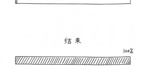 最近很火的一条励志公式！