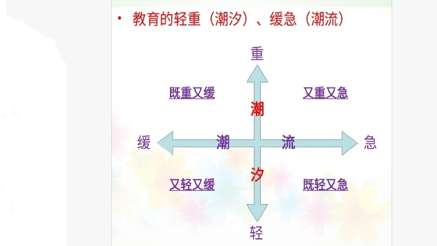 [原创]潮式教育原理