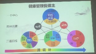 身心健康从来都是合一的