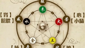 立夏：12属相怎样开运？