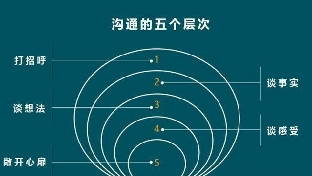 解决孩子写作业拖延问题的十大步骤