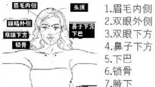 如果爱请深爱，一招制胜爱自己