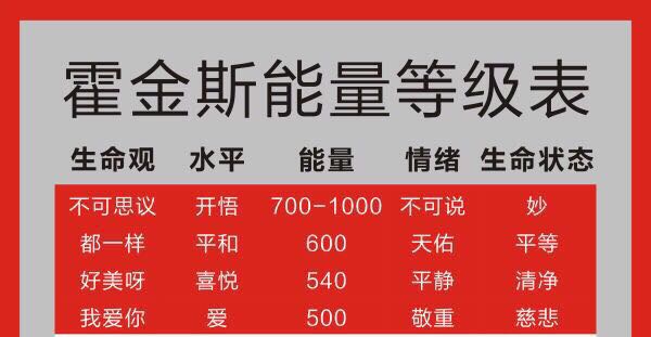人的命运就是潜意识。