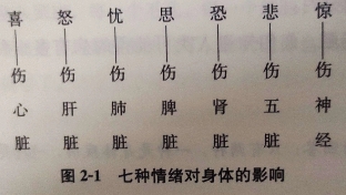 如何提高免疫力，应对肺炎疫情，知行合一。