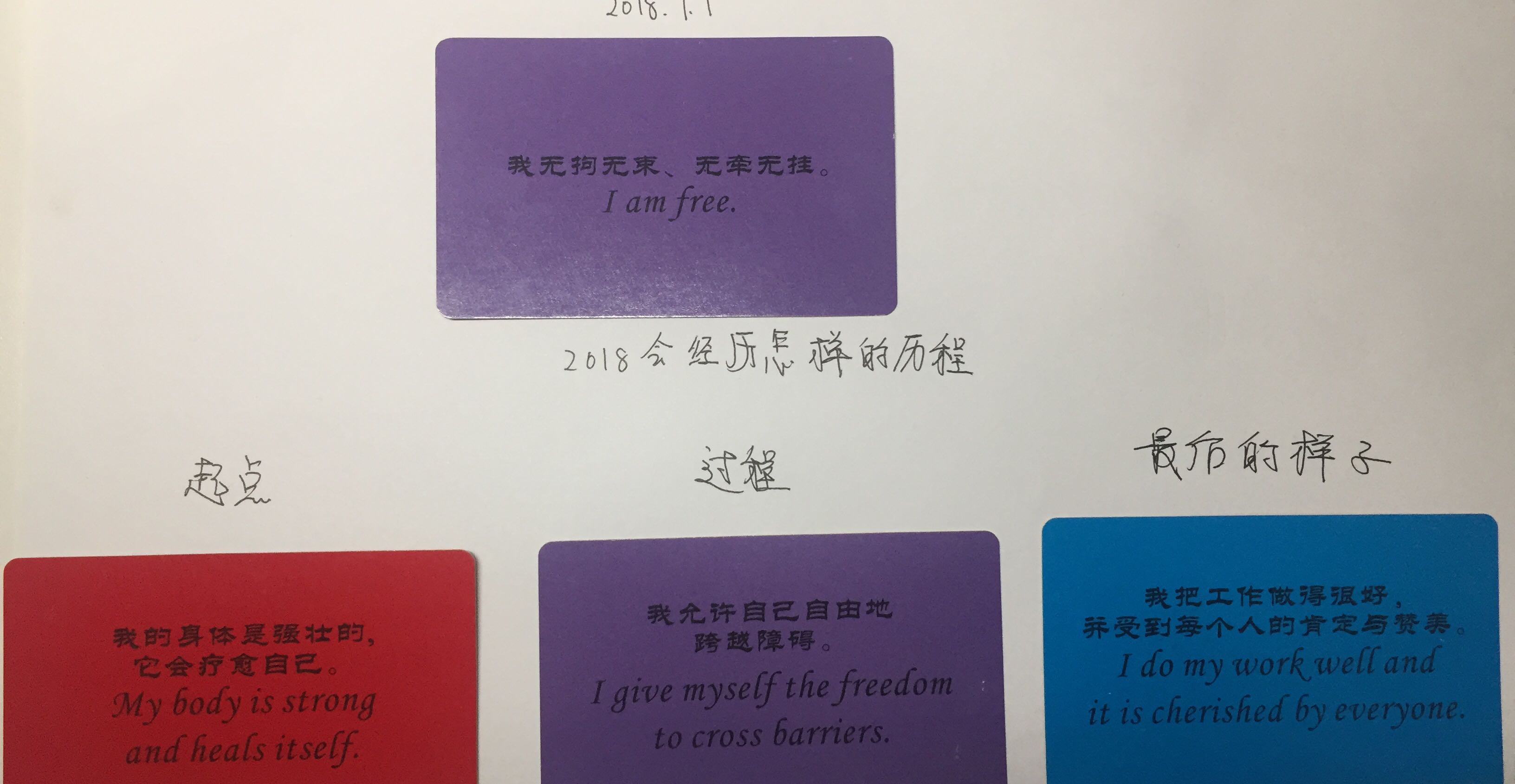 用卡牌透视你的2018