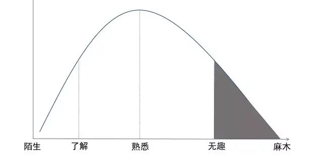 关系变化
