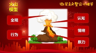 心理咨询效果分析