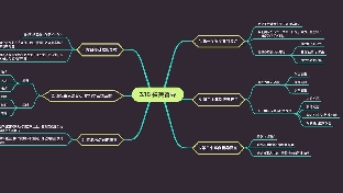 家庭关系2-（转贺岭峰老师督导案例分析）你是步入了婚姻，还是走进了牢房？