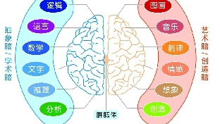 NLP前提假设（5）