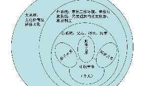 浅谈人际关系的生命周期