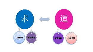 爱情的发展阶段