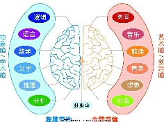 NLP12条前提假设(3)