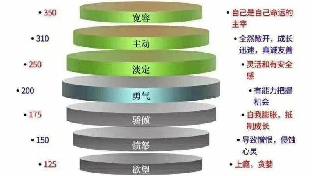 关于强迫症
