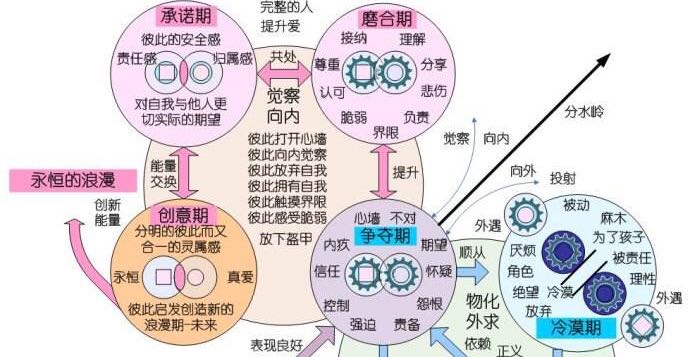 烦恼的根源