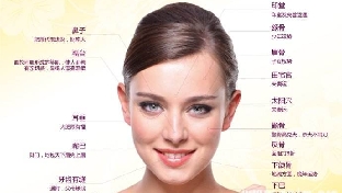 当传统相面术邂逅现代心理学