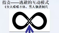 婚姻里的夺命题：你爱我吗？