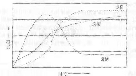 为什么Ta还在跟你暧昧，却迟迟不确立关系？