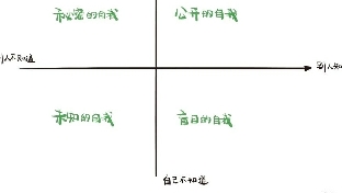 “乔韩窗口”了解一下