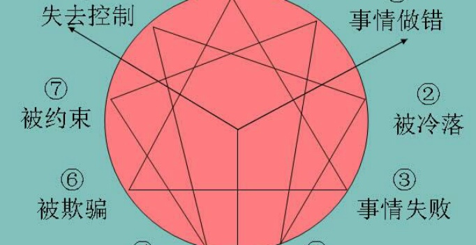 【九型人格】 第一型
