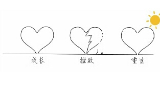 带着问题一起生活，是婚姻的重要能力