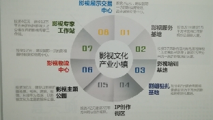 ppt制作和演讲