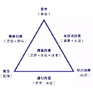 三观不合不能在一起？辟谣毒鸡汤！