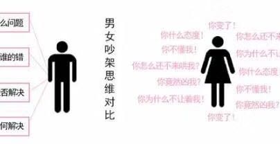 思维大不同，沟通大麻烦。