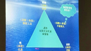 分手后，到底该不该挽回?