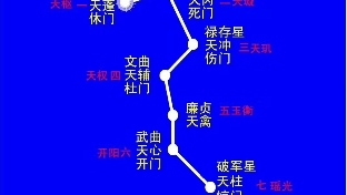 外出住店的禁忌