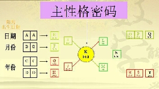 数字能量学