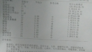 抑郁症之战（1）