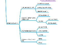 巧用全观视野，解读职场“潜意识”