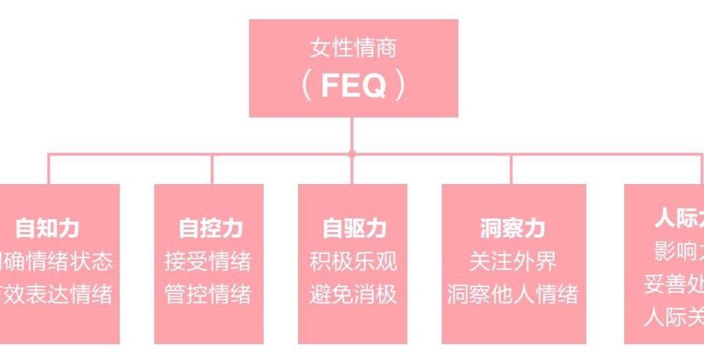 让你们感情越来越好的秘密