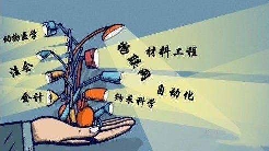 大学专业，你选对了吗？