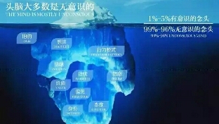 潜意识操控着你的人生，而你却称其为命运！