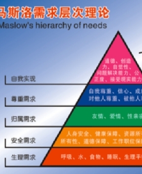 人的需求与价值观。
