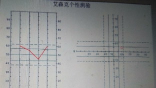 心理测量学