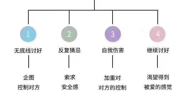 思维婚姻
