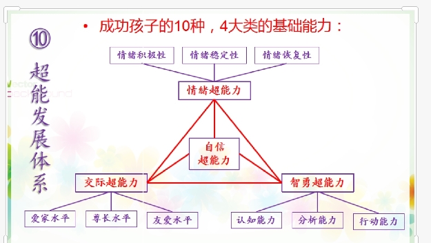 [原创]儿童超能发展体系