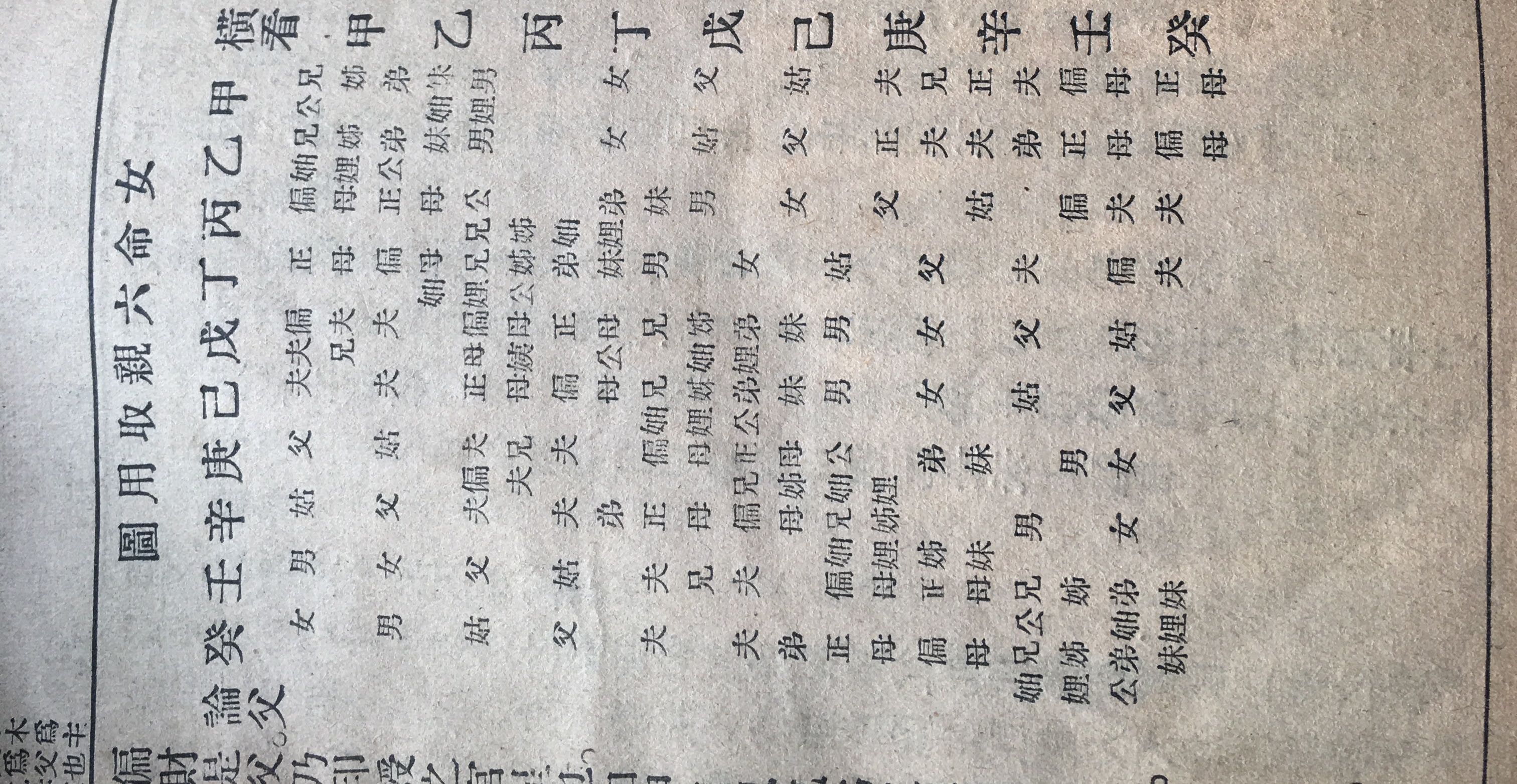 子平八字解析