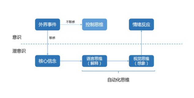 【剖析】过于在意别人的看法，怎么办？